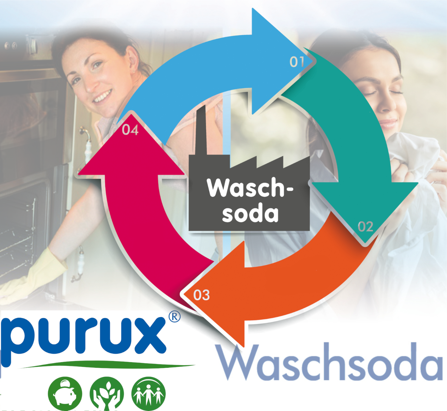 Purux Waschsoda Herstellung